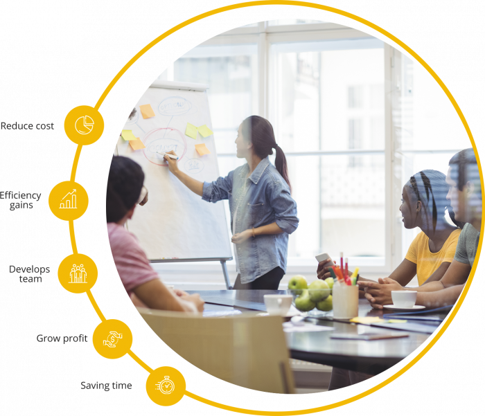 Bitrix24 CRM implementation