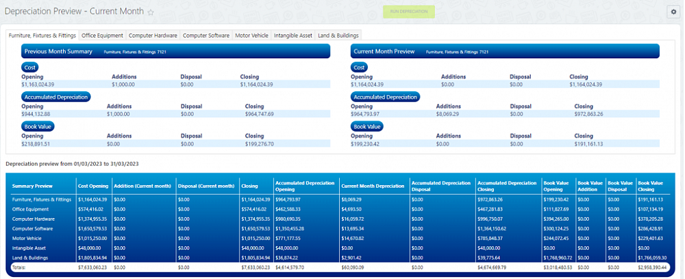 Streamline Asset Management for Enhanced Efficiency with Bitrix24 CRM-Powered Solution